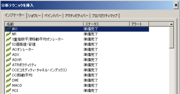 インジケータ
