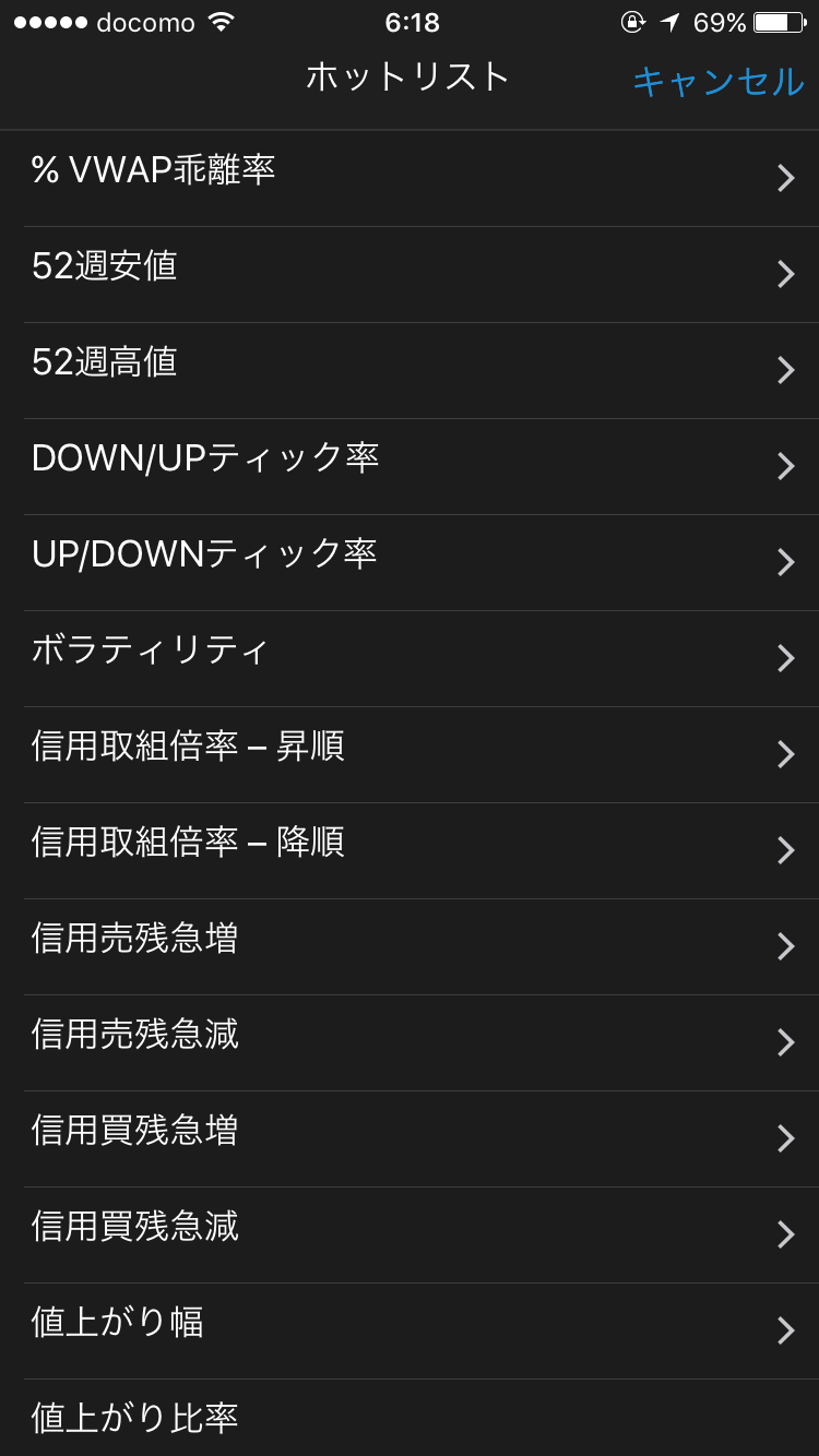 項目