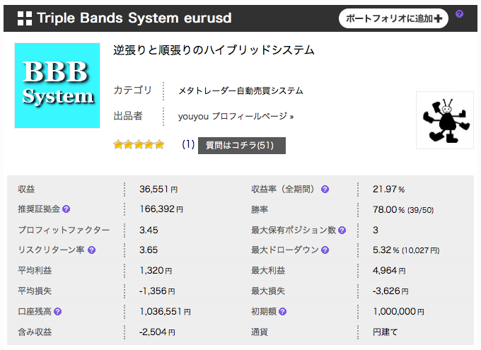 Triple Bands System eurusd
