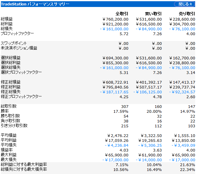 プロフィットファクター