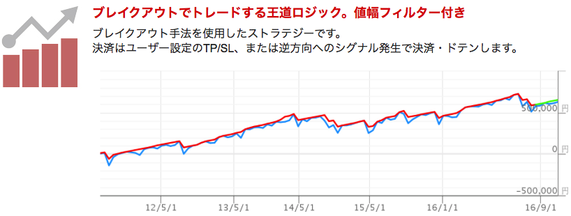 ブレイクアウト