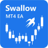 Swallow：4/30で無料キャンペーン終了！優秀なEURUSDスイングトレードEA、無料体験版も