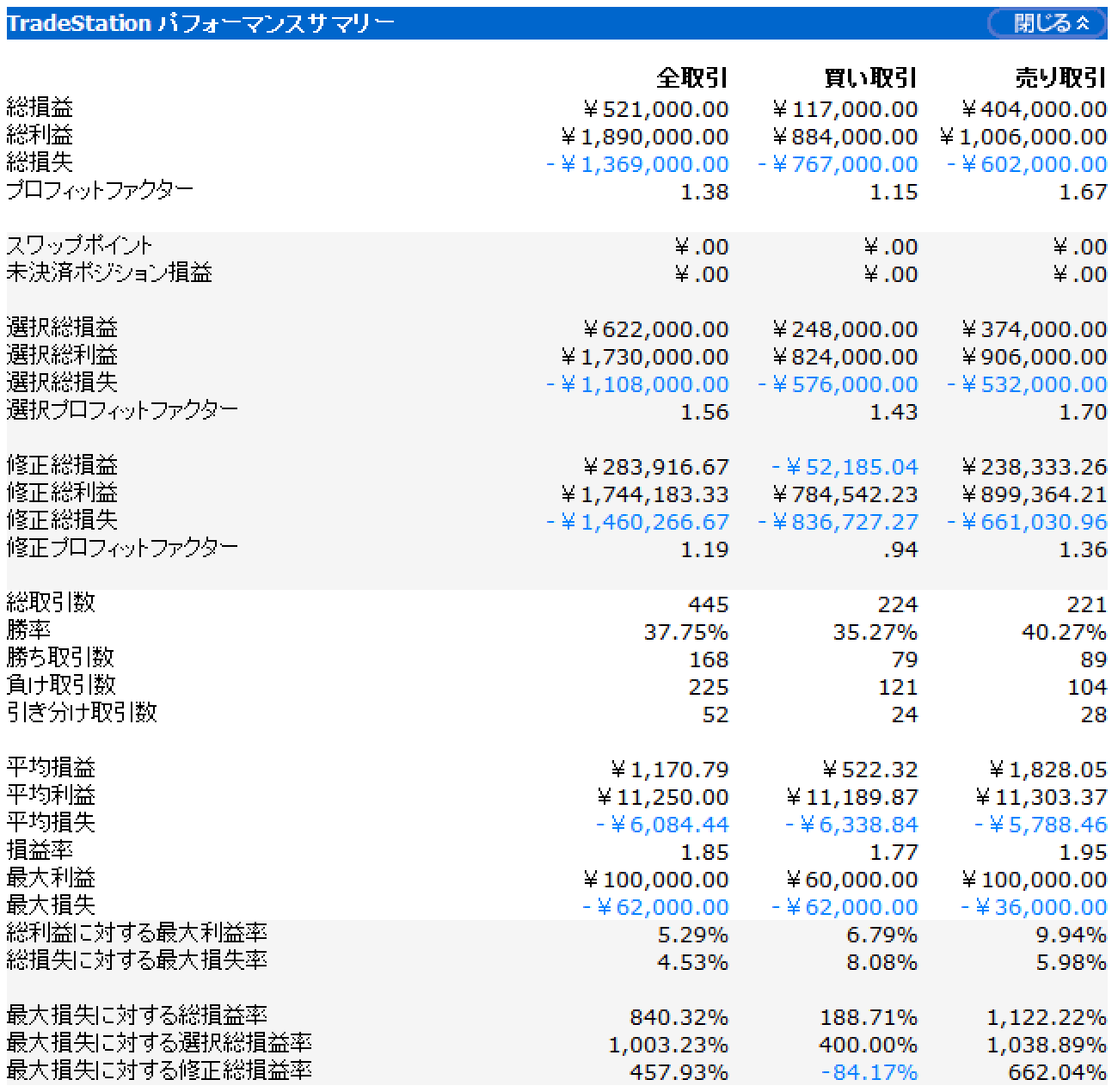 バックテスト