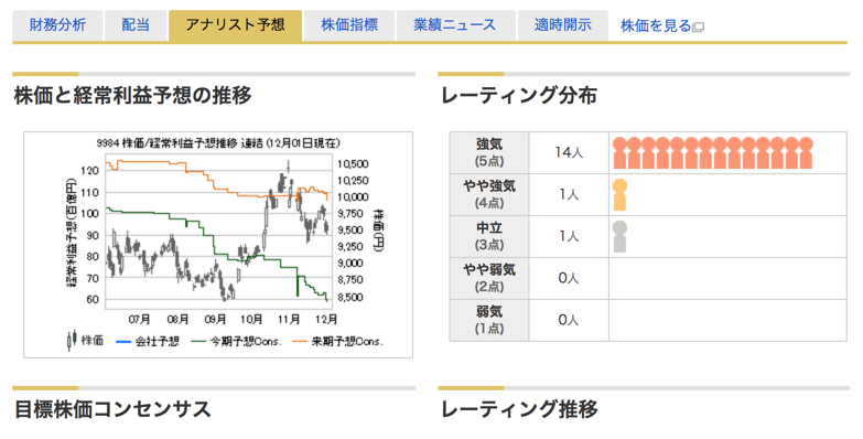 アナリスト予想