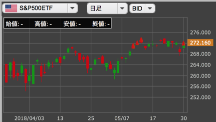 トライオートETF