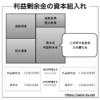 利益剰余金の資本組入れ